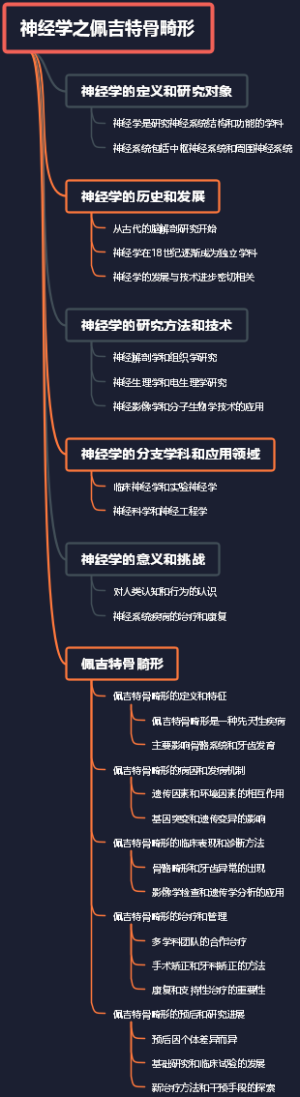 神经学之佩吉特骨畸形