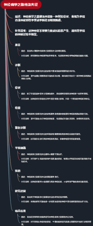 神经病学之路德洛夫征