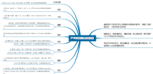 产生神经病焦虑的原因