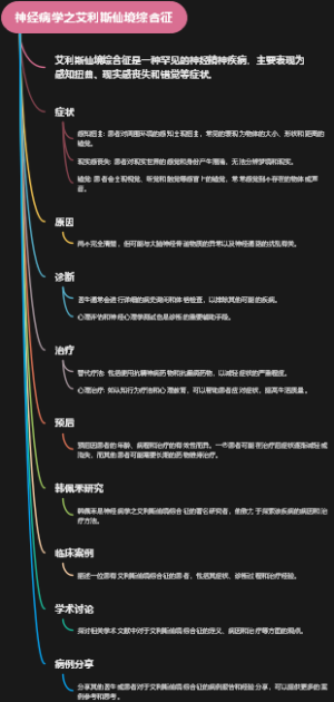 神经病学之艾利斯仙境综合征