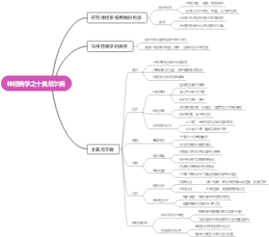 神经病学之十美尼尔病