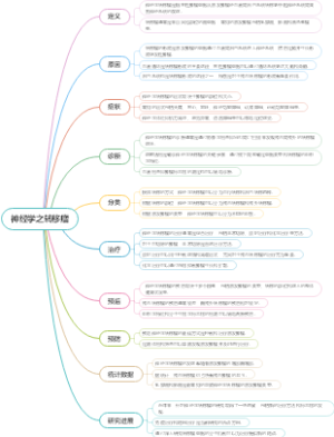 神经学之转移瘤