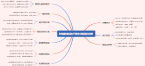 利培酮维持治疗精神分裂症的效果