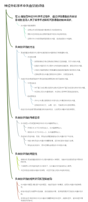 神经外科手术中失血量的评估