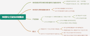 神经学之已遂自杀的概念