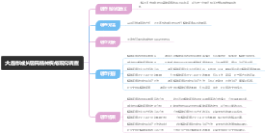 大连市城乡居民精神疾病现况调查