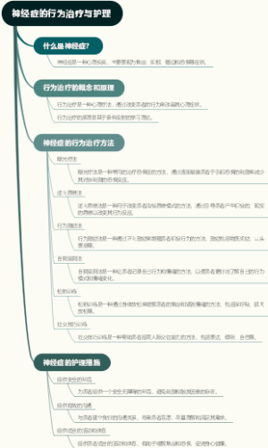 神经症的行为治疗与护理