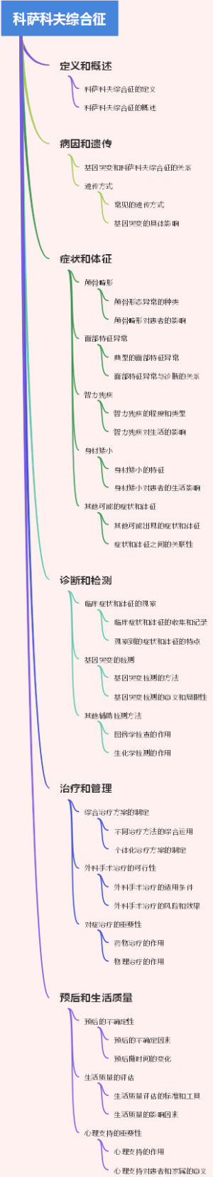 科萨科夫综合征