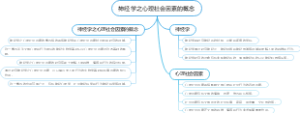 神经学之心理社会因素的概念