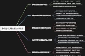 神经学之舞动运动的概念