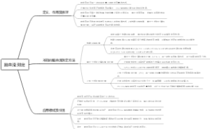 脑血流测定