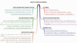 神经学之强迫性穷思竭虑