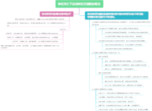 神经学之下运动神经元瘫痪的概念