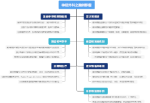 神经外科之脑转移瘤