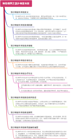 神经病学之凯沙弗里车环