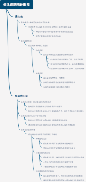 偏头痛脑电地形图