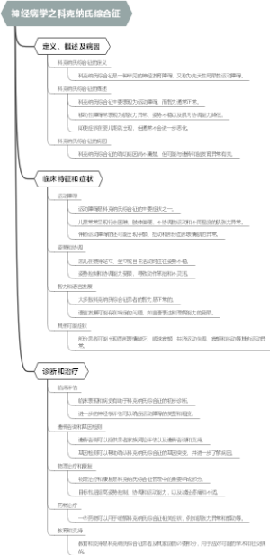 神经病学之科克纳氏综合征