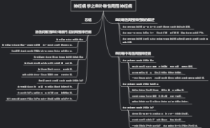 神经病学之血卟啉性周围神经病
