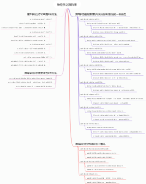 神经学之踝阵挛