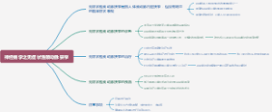 神经病学之无症状性颈动脉狭窄