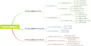 中药对难治性癫痫的治疗