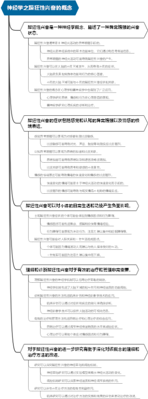 神经学之躁狂性兴奋的概念