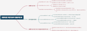 高胰岛素血症与缺血性脑血管病