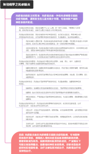 神经病学之风疹脑炎