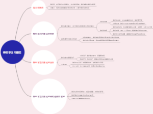 神经学之内翻足