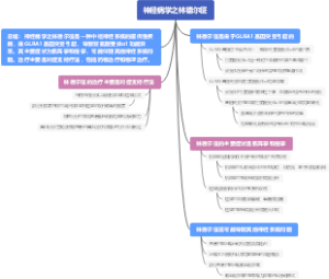 神经病学之林德尔征