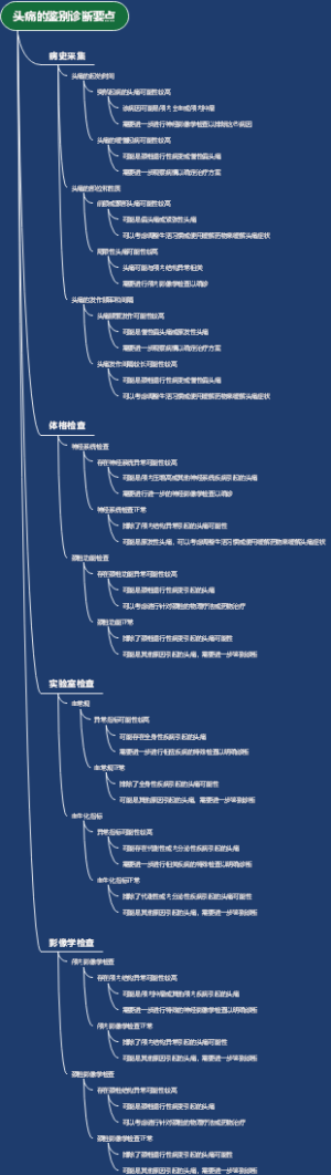 头痛的鉴别诊断要点