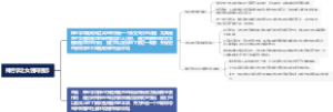 神经学之女性同性恋