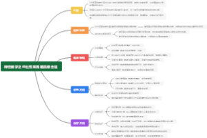 神经病学之兰杜克莱弗诺氏综合征