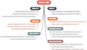 神经学之嗜睡