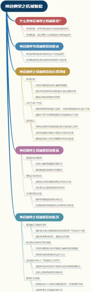 神经病学之机械智能