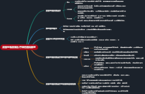 皮温生物反馈治疗神经症的原理