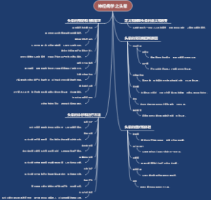 神经病学之头晕