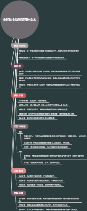 电解铂金微弹簧圈栓塞术