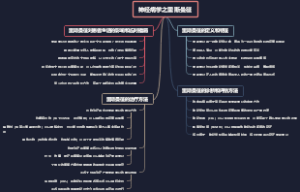 神经病学之里斯曼征