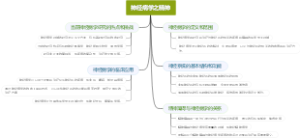 神经病学之精神
