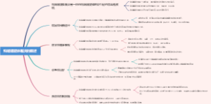 钩端螺旋体脑炎的概述