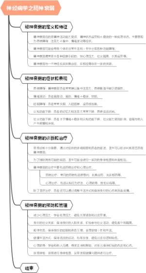 神经病学之精神衰弱