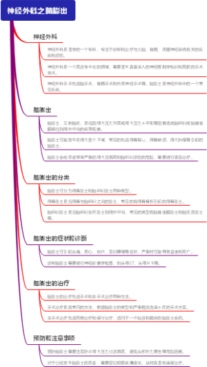 神经外科之脑膨出