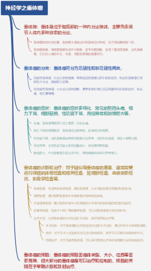 神经学之垂体瘤