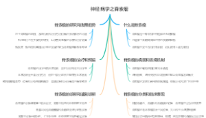 神经病学之脊索瘤