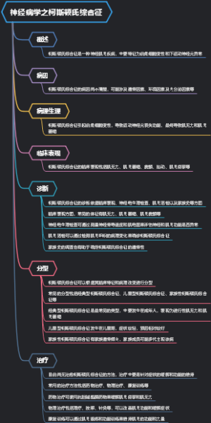 神经病学之柯斯顿氏综合征
