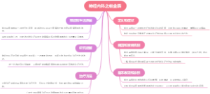 神经内科之帕金森