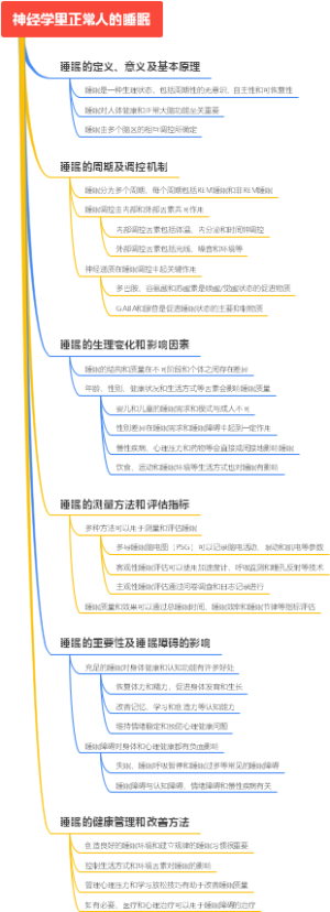 神经学里正常人的睡眠
