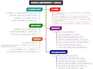 神经病学之施瓦茨詹姆佩尔二氏综合征