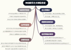 神经病学之乔林综合征